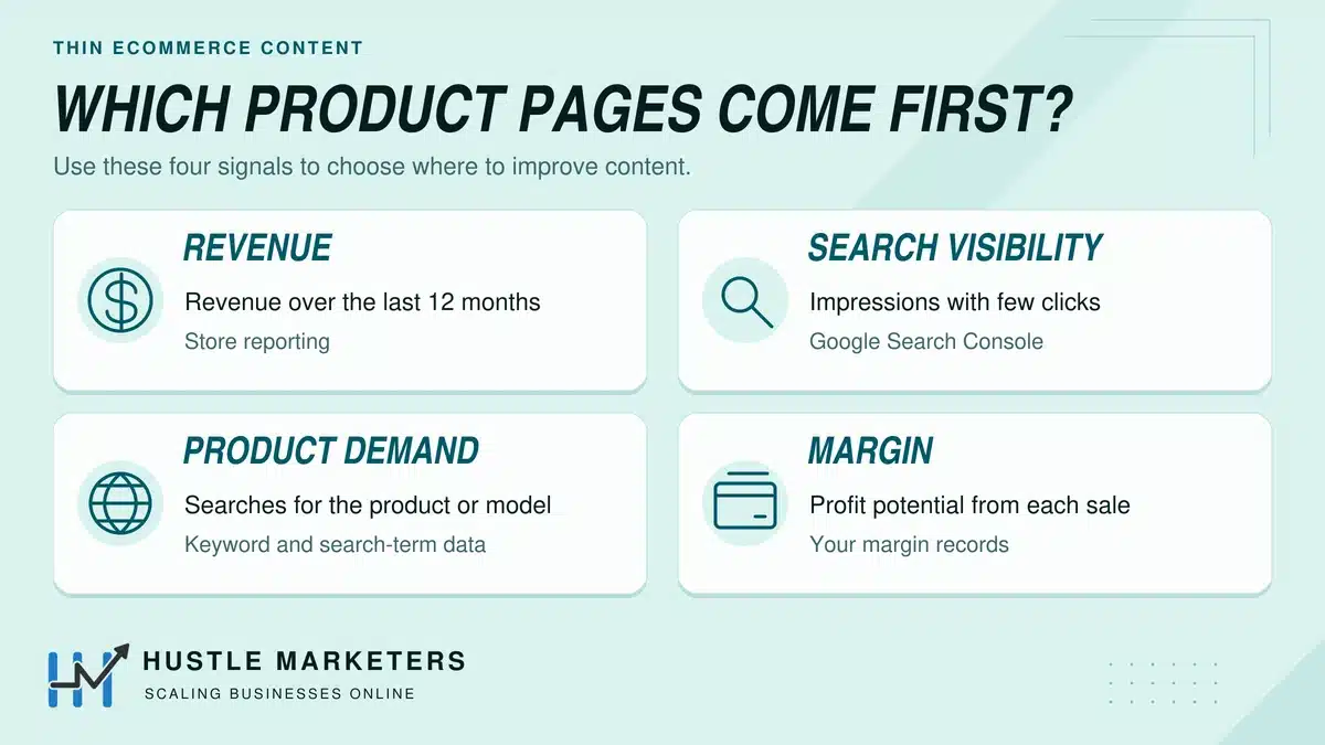 Four signals for prioritizing thin ecommerce pages: revenue, search impressions with few clicks, demand for the product or model, and margin.