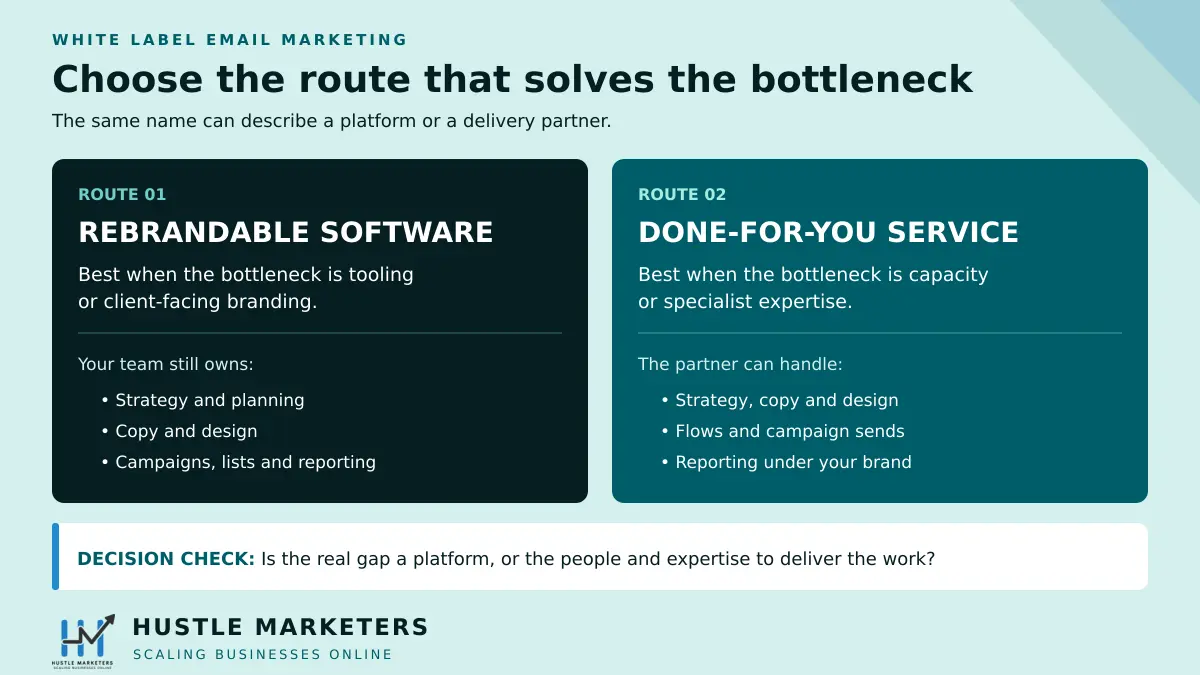 White label email marketing comparison showing rebrandable software versus a done-for-you service and the responsibilities each route covers.